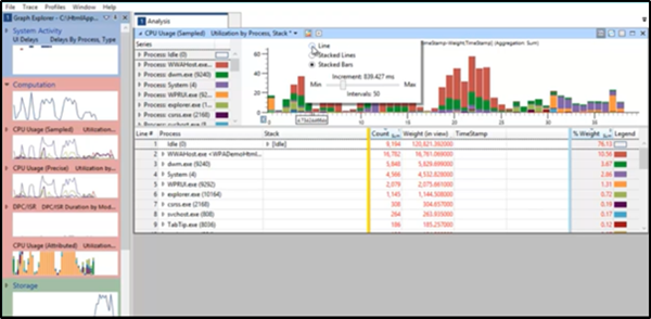 Windows Performance Analyzer helps you analyze performance