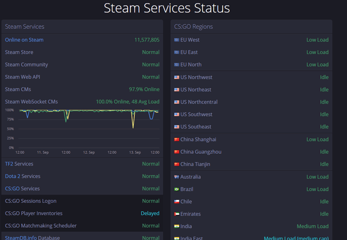 steam-not-opening-steamstat-us