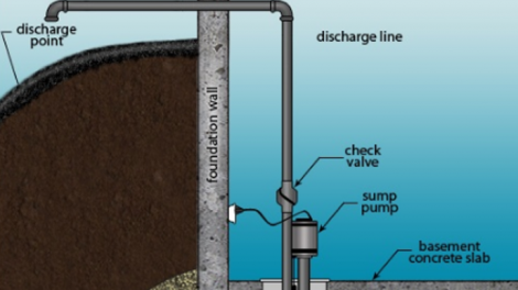 Sump Pump Installation