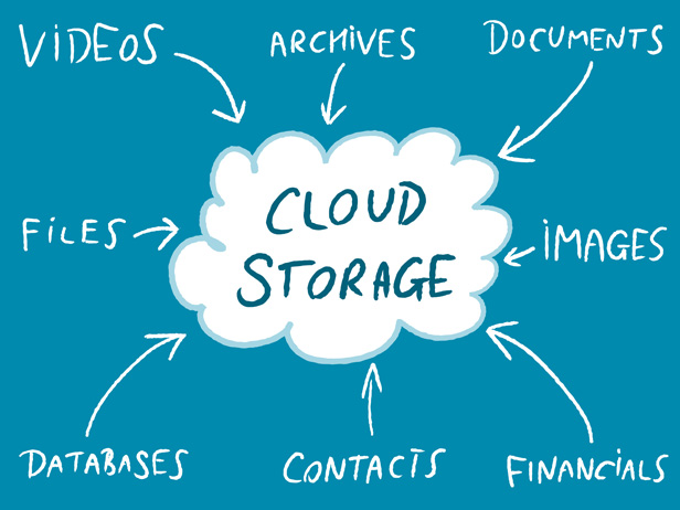 Cloud solutions for small business