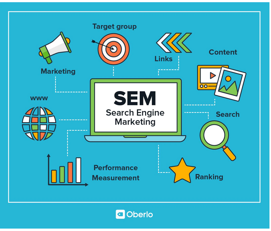How to align Branding with Search Engine Marketing for better ROI
