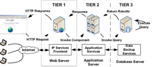 application server software