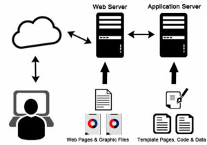 application server software