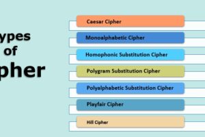 types of ciphers