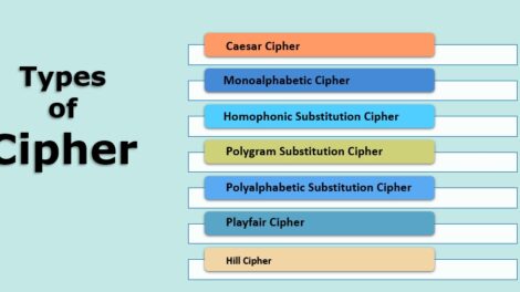 types of ciphers