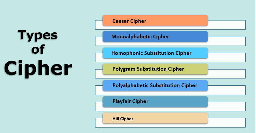 types of ciphers