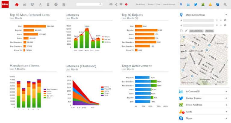 Infor SCM