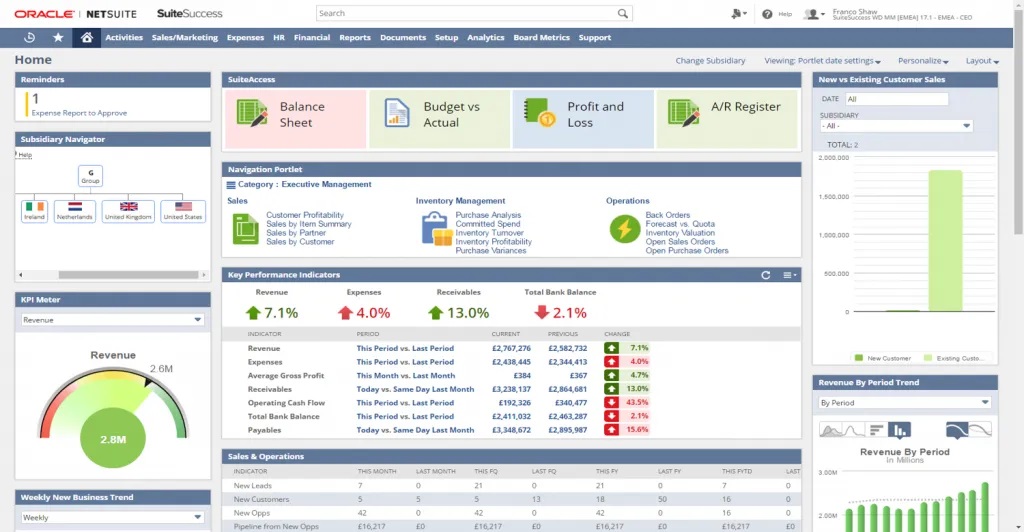 NetSuite ERP