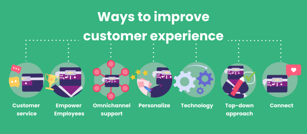 Improved customer Experiencse