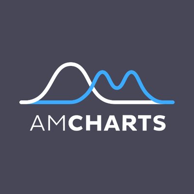 AmCharts