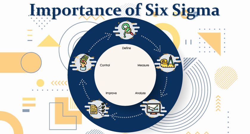 Benefits of Six Sigma Tools