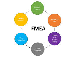 FMEA