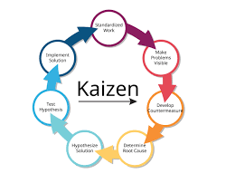 Kaizen