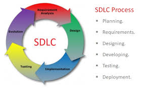 Limitations of SDLC