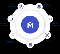 Medallia Experience Cloud