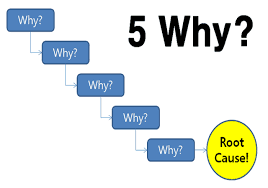 The 5 Whys