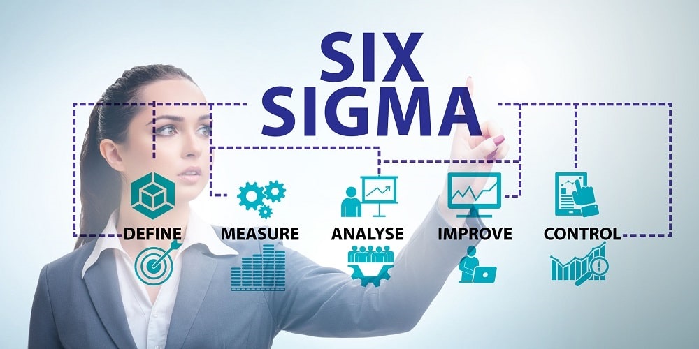 What are Six Sigma Tools