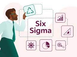 What is Six Sigma