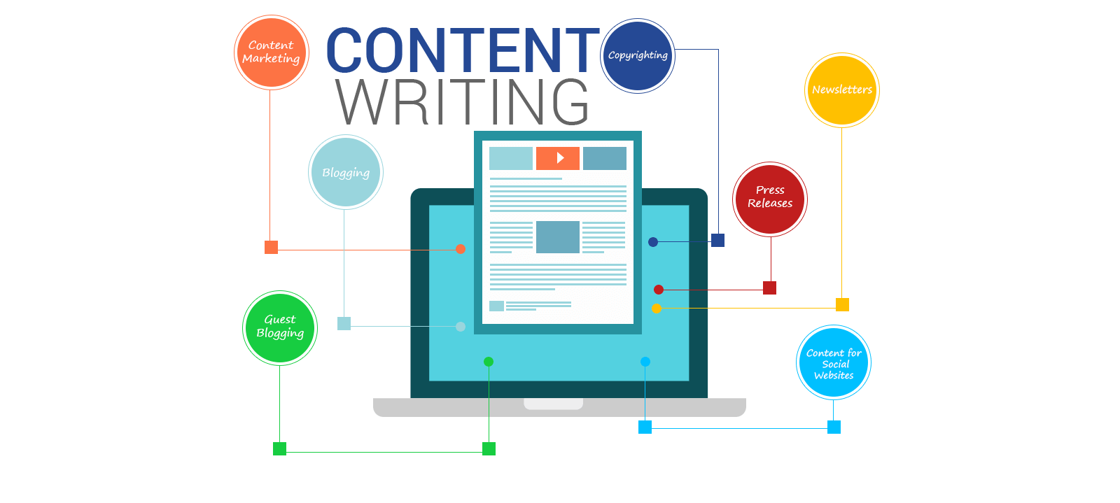 Website Content Writing