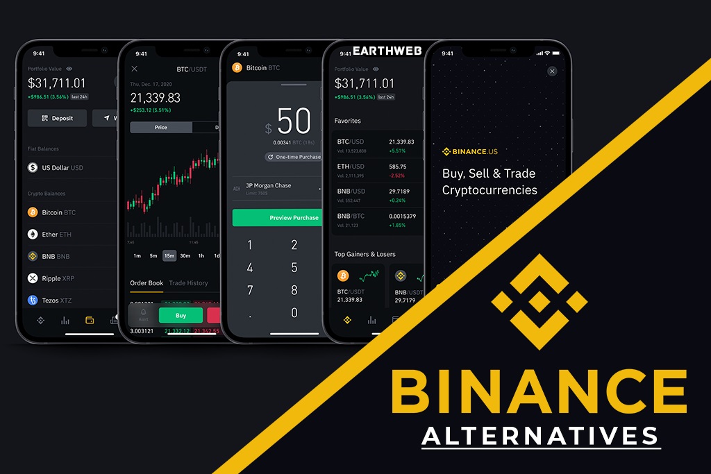 Binance Trading Platform Alternatives