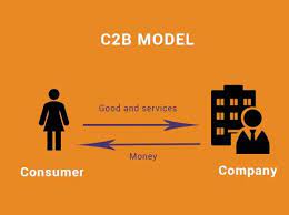 C2B eCommerce