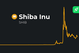 What is Shiba Inu