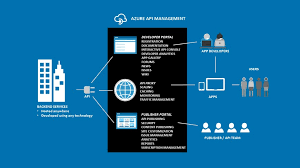 Amazon API Gateway