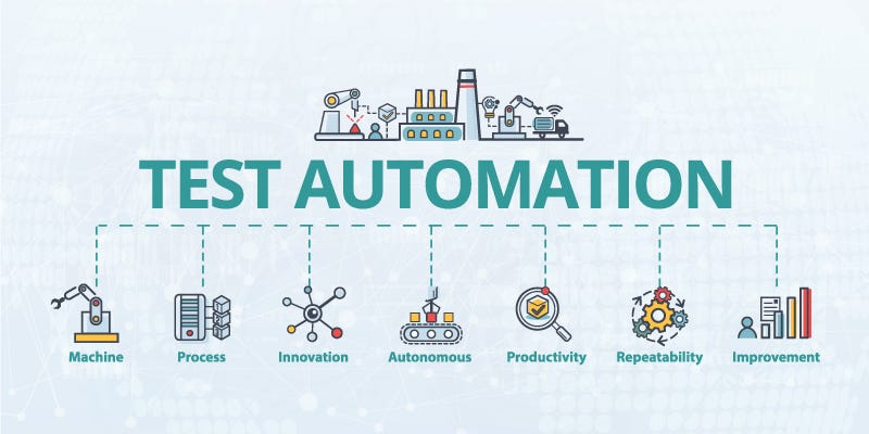 Automation In Testing