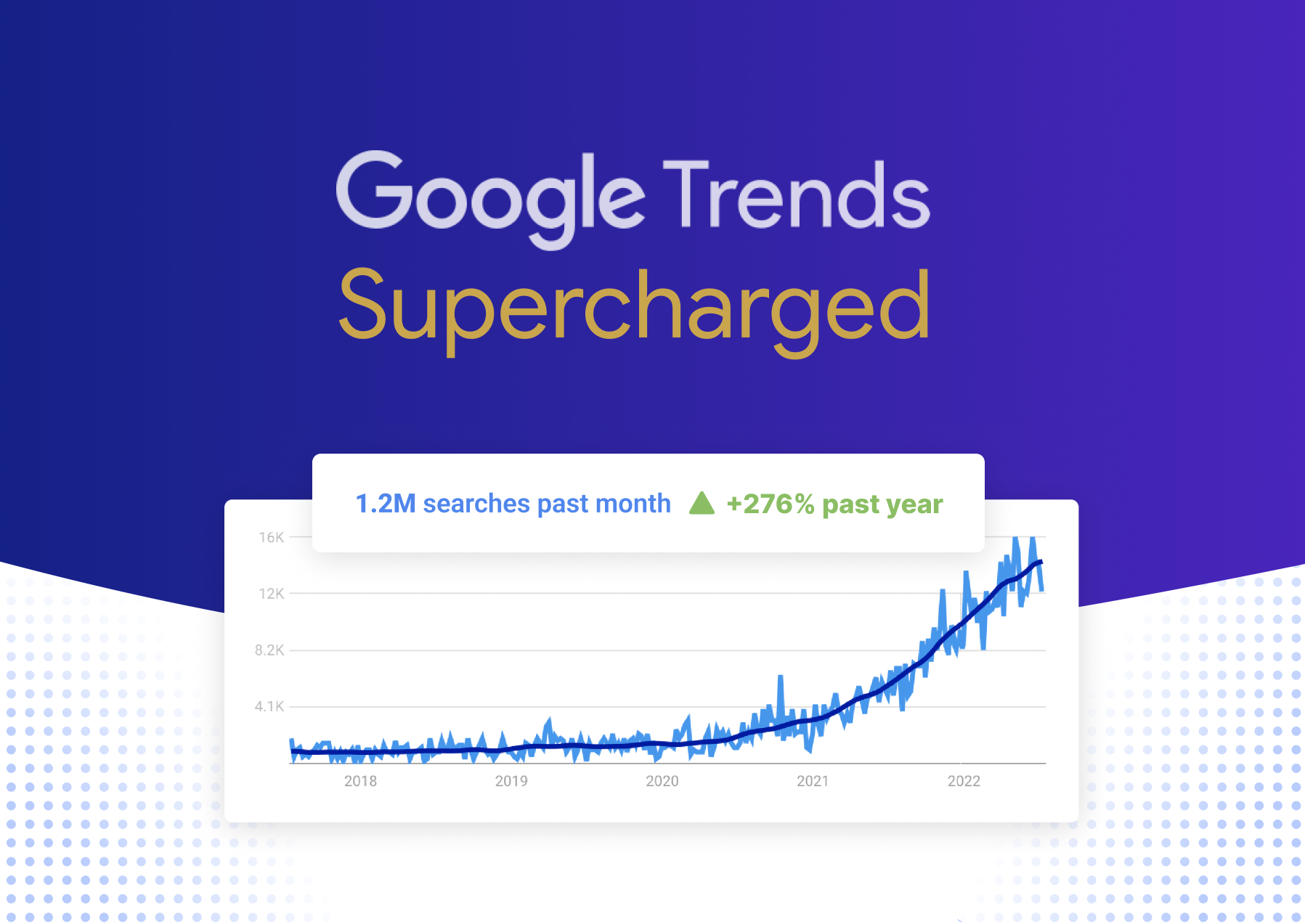 google trends supercharged alternatives