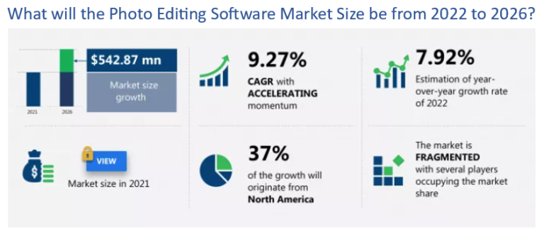 Research market rates for pricing strategy decisions