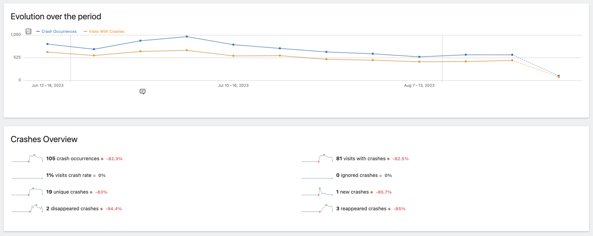 Meet Crash Analytics