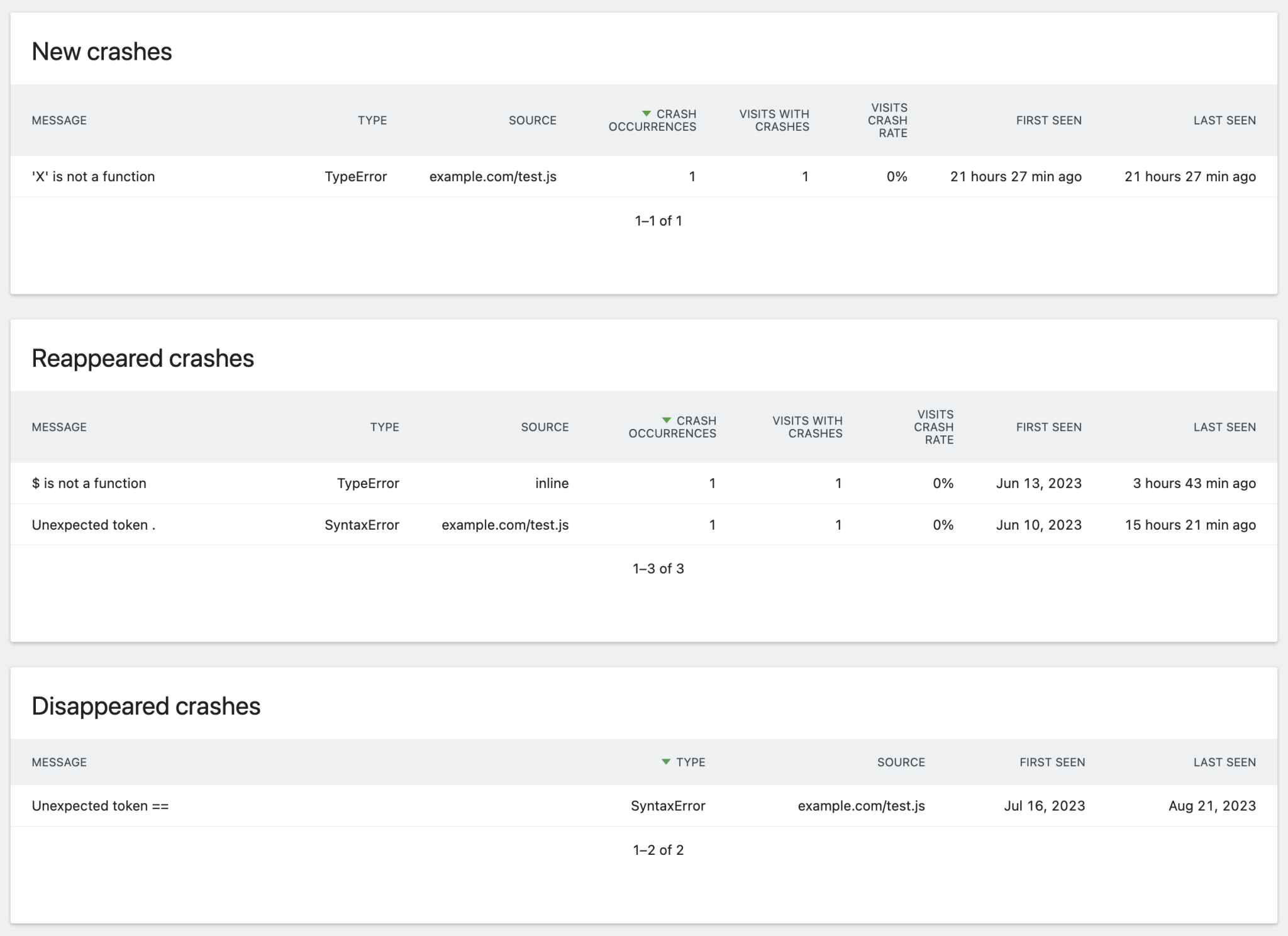 crash data to developers and synchronise 