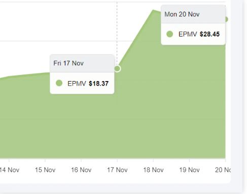 Game Site Earnings