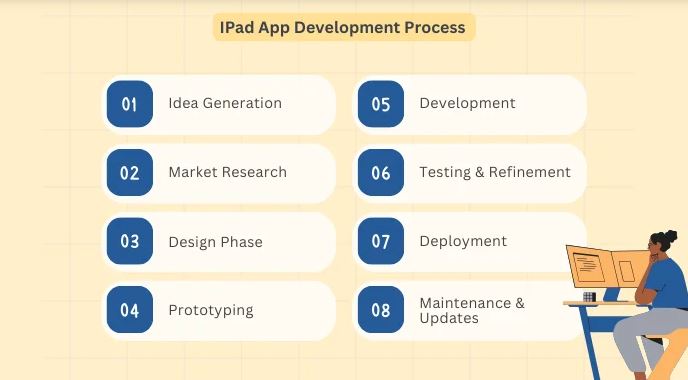 IPad App Development Process