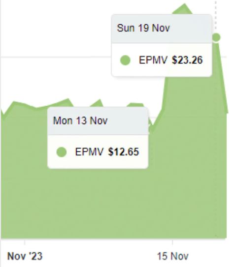 Recipe Site Earnings