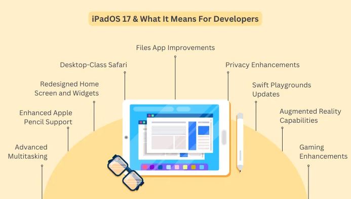 iPadOS 17 and what it means for developers