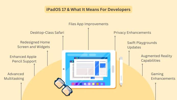 iPadOS 17 and what it means for developers