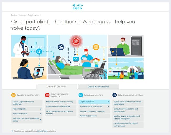 Cisco Healthcare