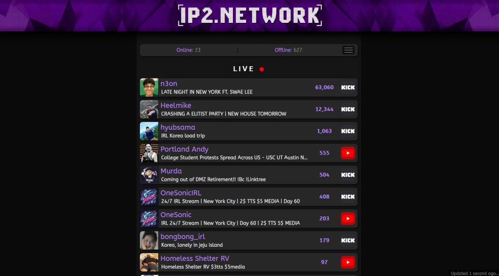 ip2 network